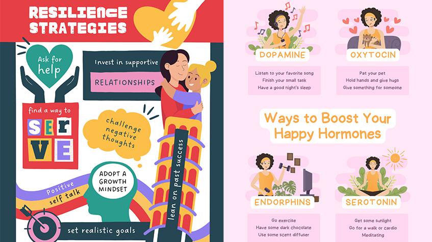 Examples of the work created by The Manchester College for YMCA Manchester. On the left is a poster for resilience strategies and on the right is a poster for ways to boost happy hormones.